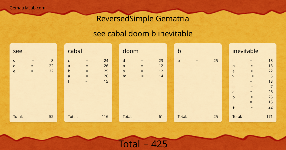 see cabal doom b inevitable in reversedSimple Gematria